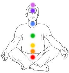 What are the powers of the seven Chakras?